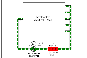 Aft cargo heat system
