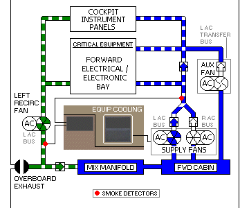 Forward Equipment Cooling System
