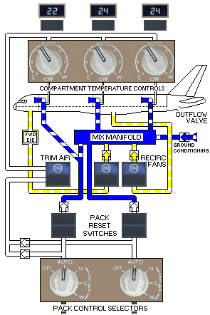 Air Conditioning - Ground Conditioned Air