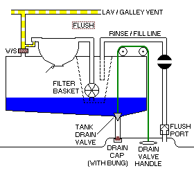 Toilet System