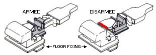 Girt Bar - showing engaged and disengaged positions