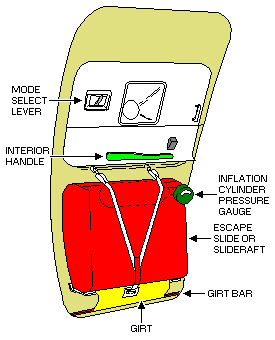 Passenger door - showing slide bustle cover removed