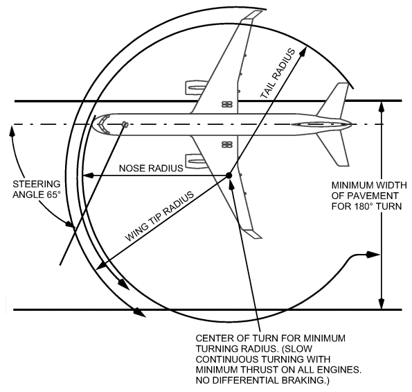 Turning Radius 200 Winglets.