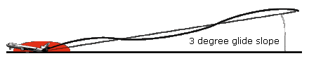 Unstabilized Approach