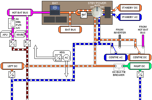 DC Electrical System