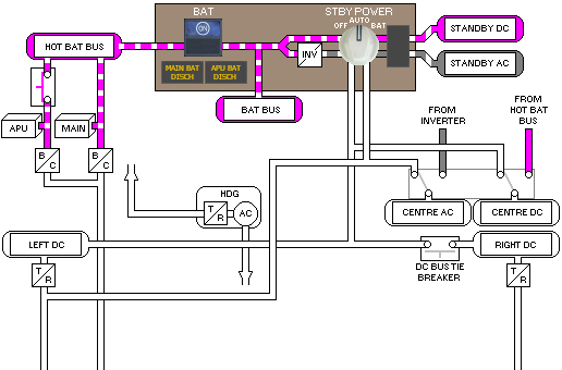 DC Electrical System