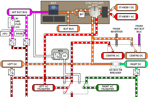 DC Electrical System.
