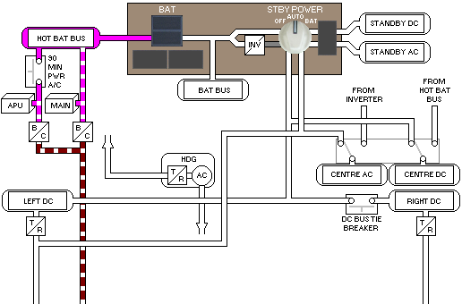 DC Electrical System