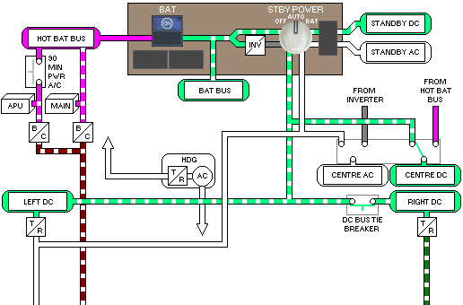 DC Electrical System