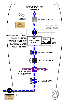 Engine Fuel System