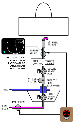 Rb211 Engine Fuel Schematic.
