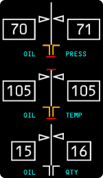 RB211 Engine Oil Indications.