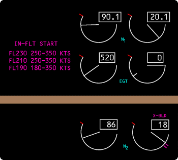 RB211 Inflight Start Indications.