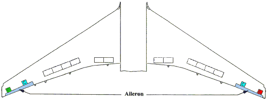 Ailerons.