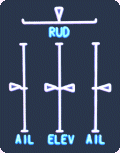 Flight Control Position Indication.