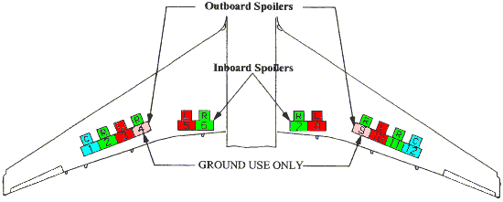 Spoilers and Speedbrakes
