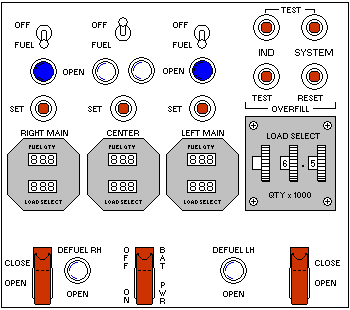 Refuel Panel