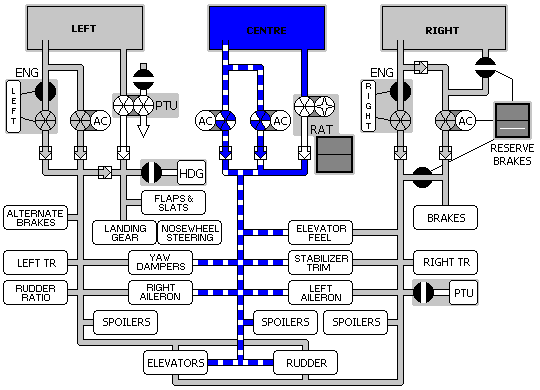 Center Hydraulic System