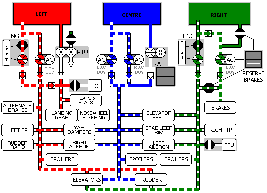 Hydraulic System