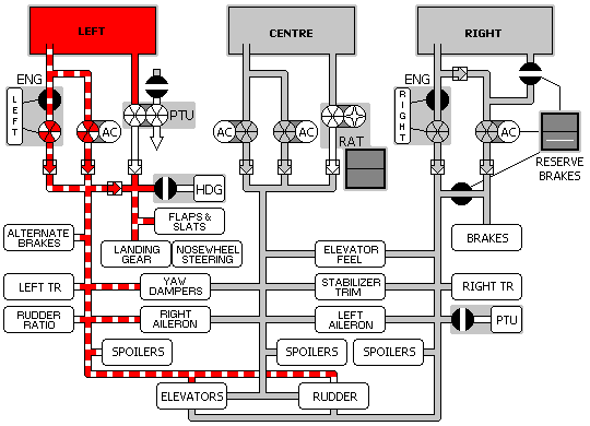Left Hydraulic System