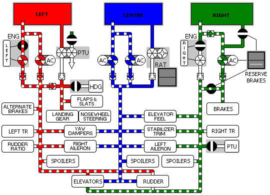 Right Engine shutdown