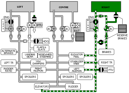 Right Hydraulic System