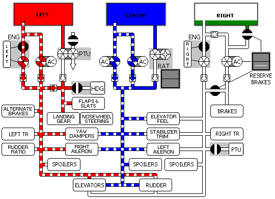 Right System Leak