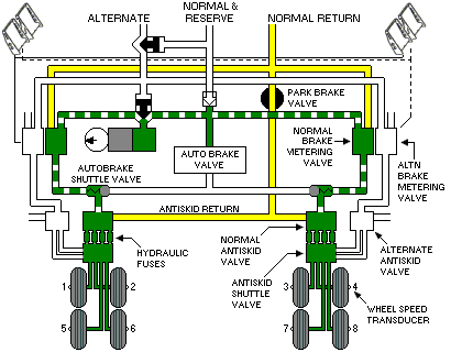 Brake Accumulator schematic