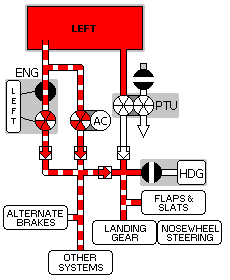 Left System