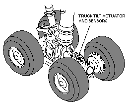 Main Gear Truck Tilt Sensors