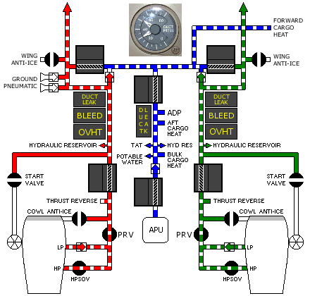 Pneumatic System.