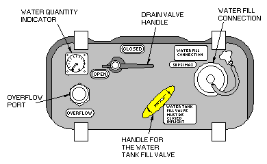 Potable water fill point