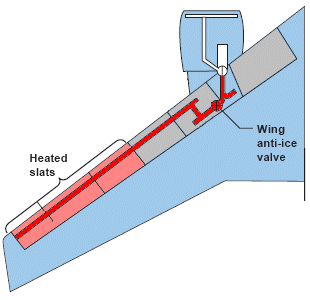 Wing Anti Ice.