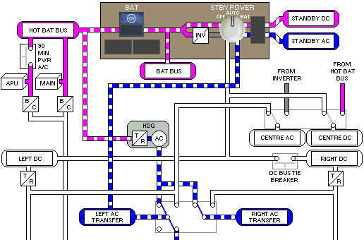 DC Electrical System.