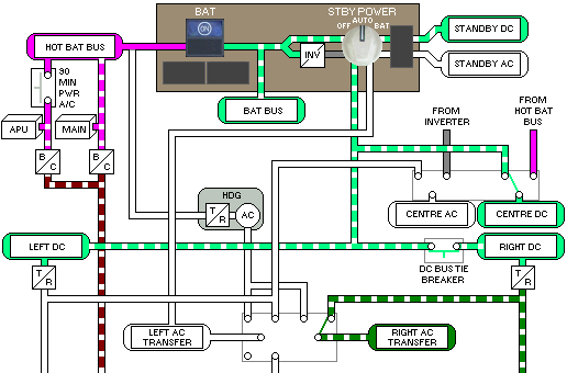 DC Electrical System