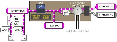 Standby Power Selector AUTO - Left Main AC and DC power have priority in supplying the Standby Buses