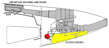 Auxiliary Power Unit