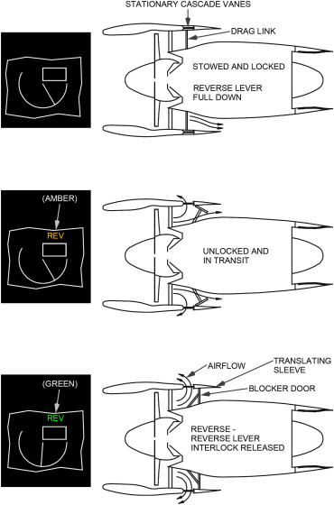 Thrust Reverse.