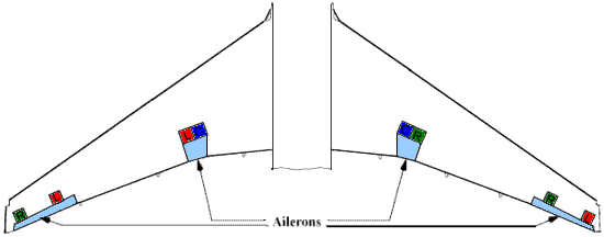 Ailerons.