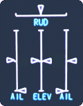 Flight Control Position Indication.