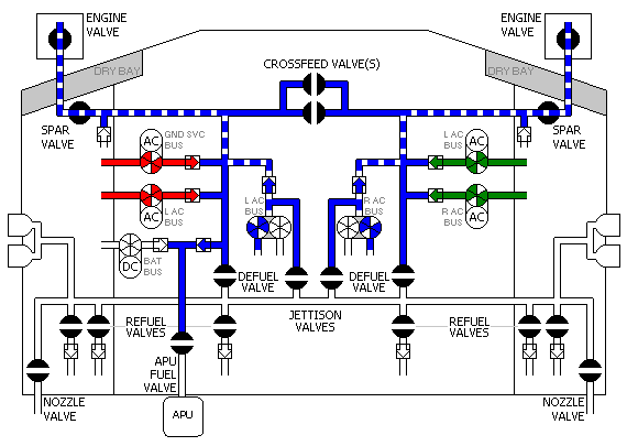Fuel system schematic