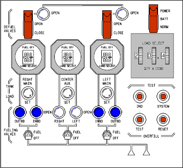 Refuel Panel
