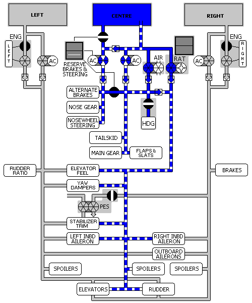 Center Hydraulic System