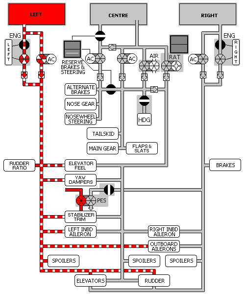 Left Hydraulic System