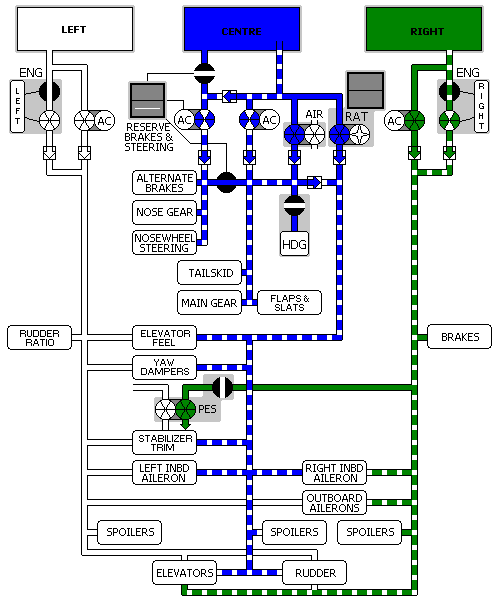 Left system leak