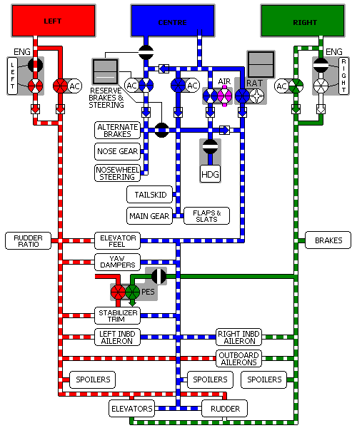 Right engine shutdown