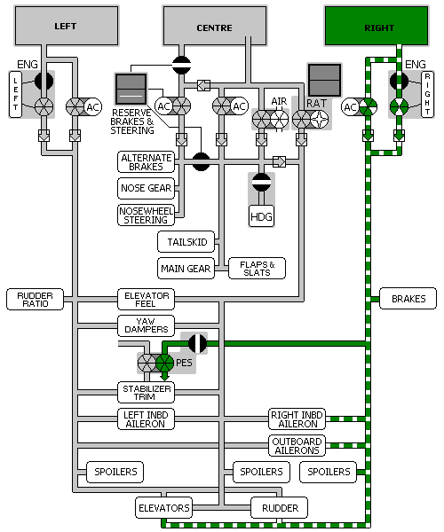 Right Hydraulic System