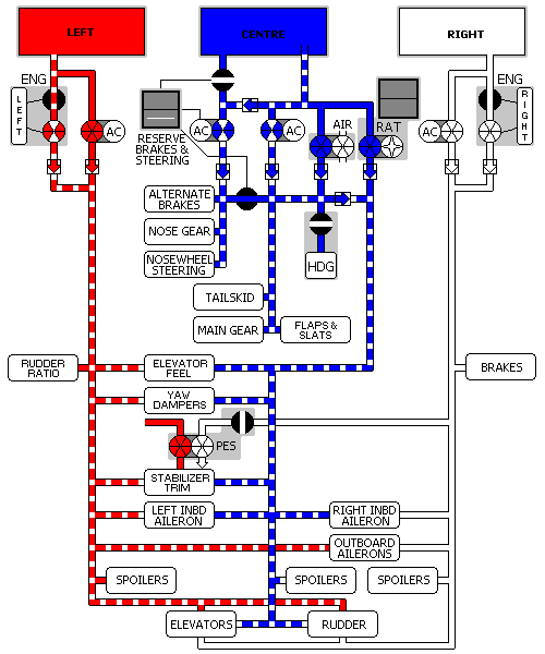 Right System Leak