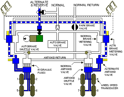 Alternate Brakes schematic