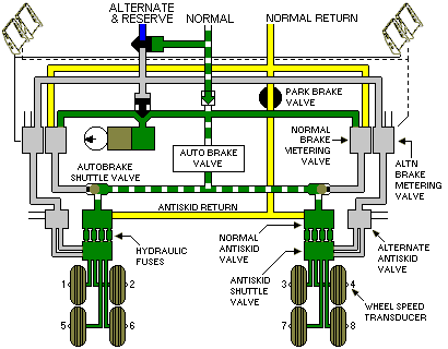 Autobrakes schematic